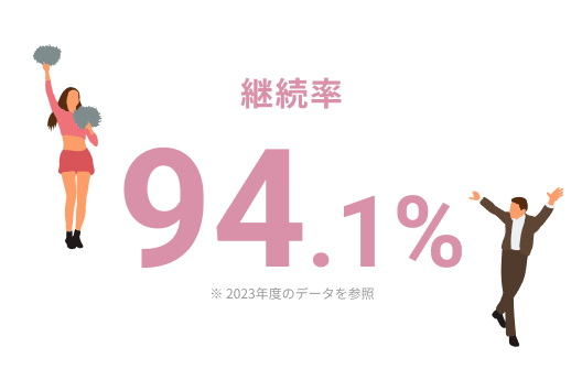 継続率94.1%　※2023年度のデータを参照