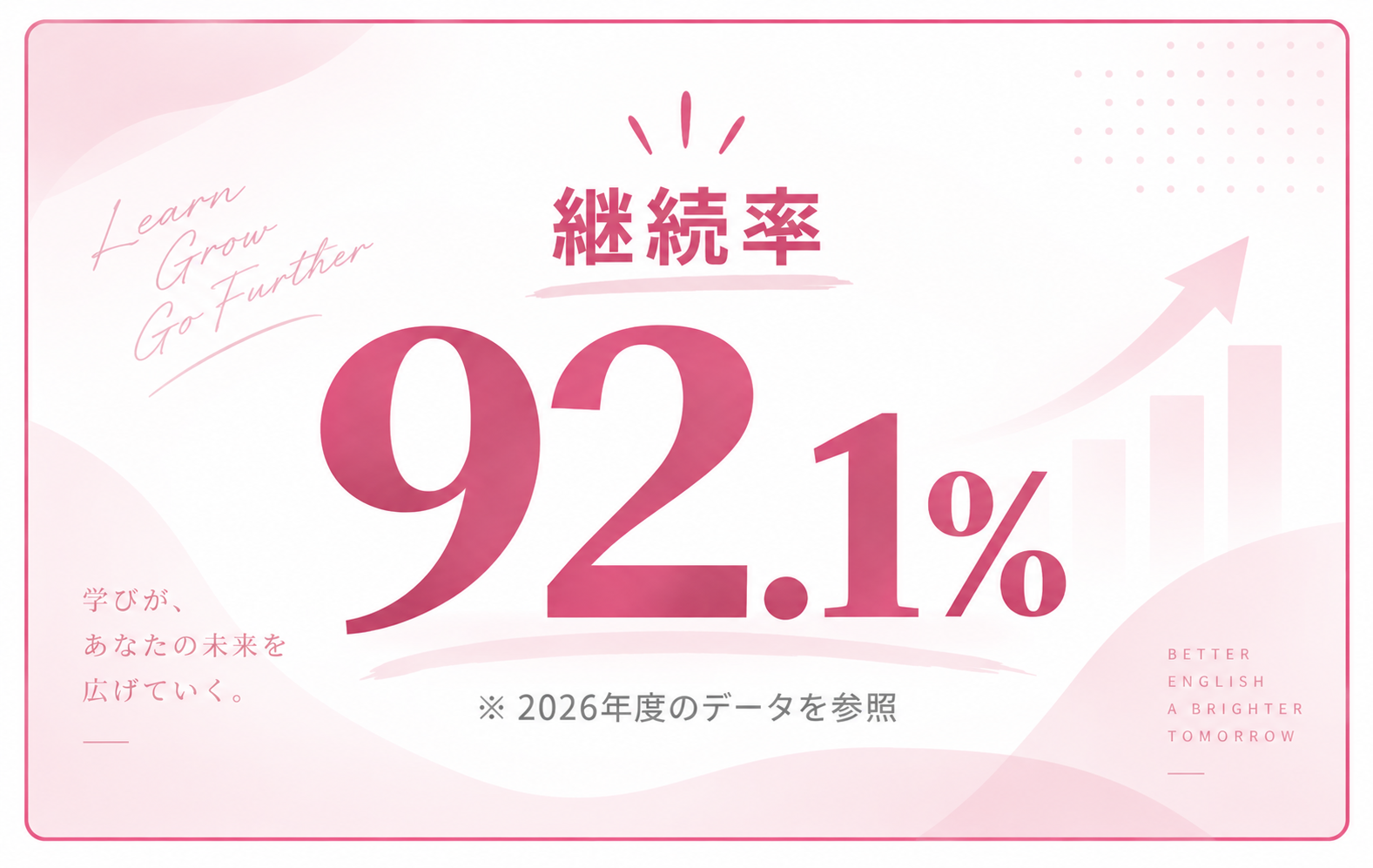 継続率92.1%　※2026年度のデータを参照